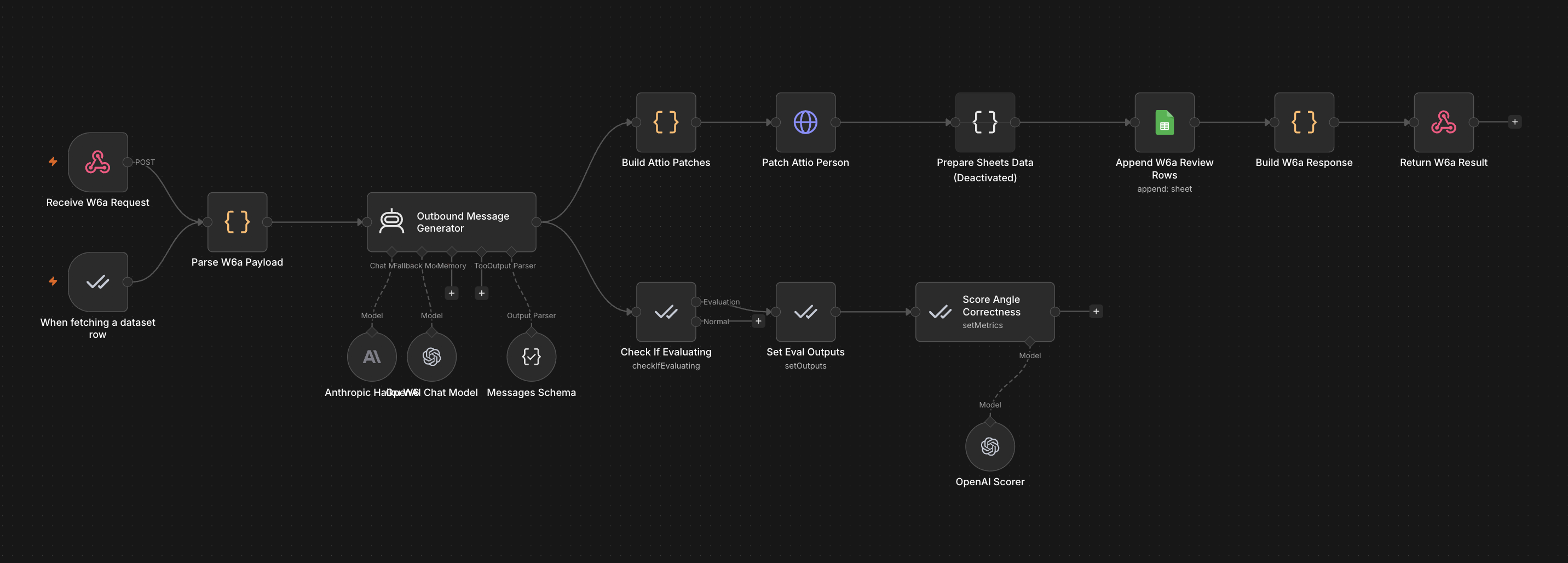 n8n workflow between Gate 1 and Gate 2