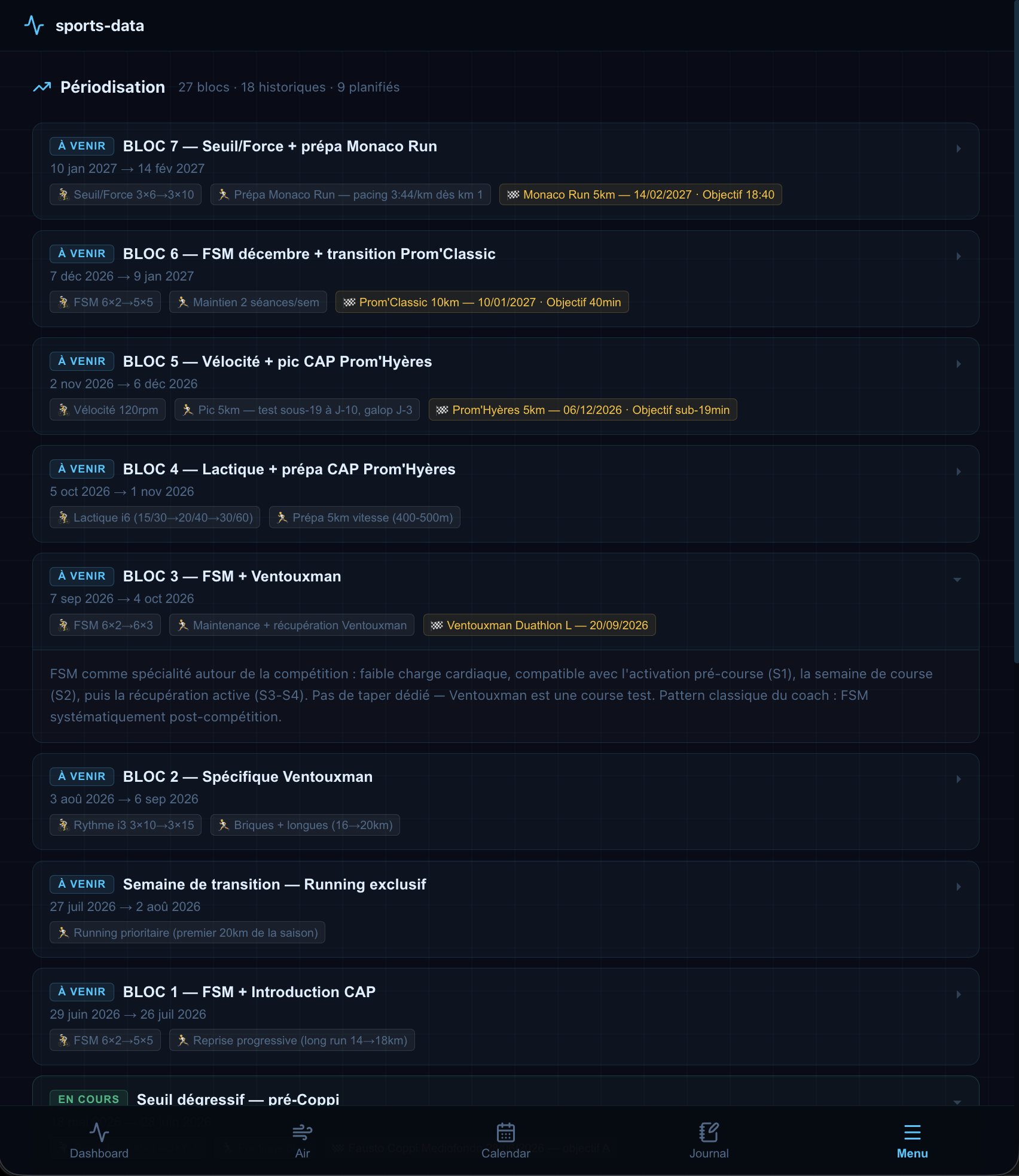 Periodisation tab
