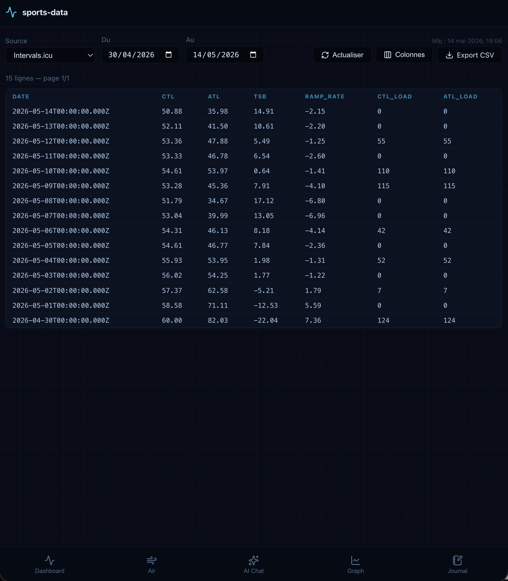 Data tab