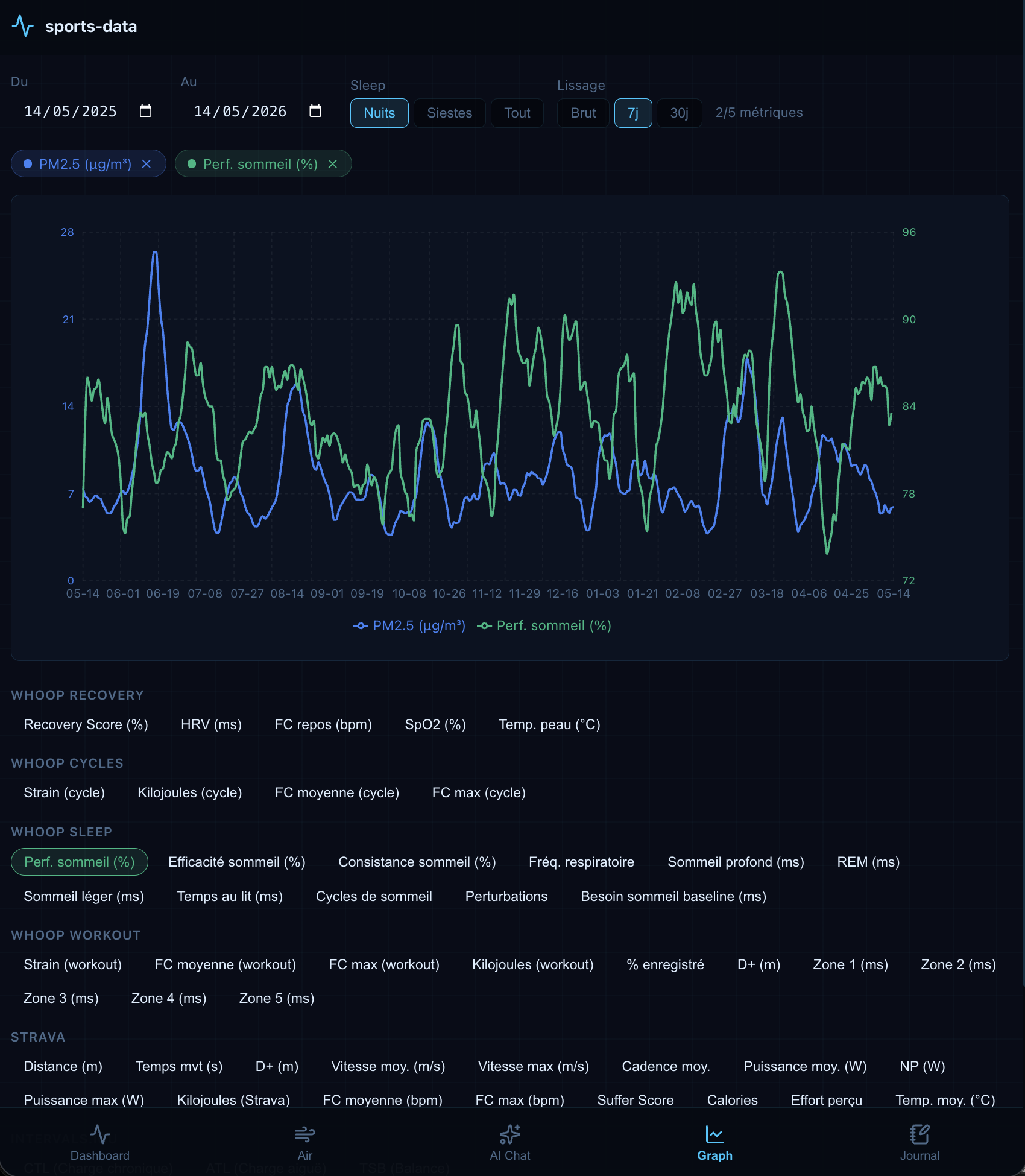 Graph tab