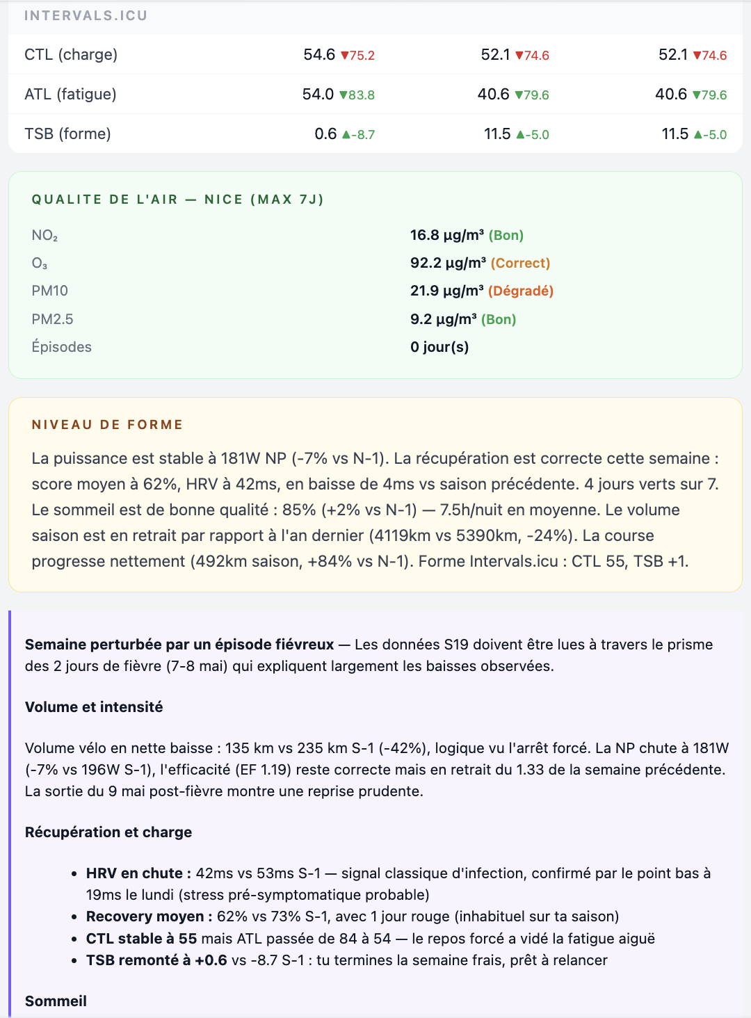 Weekly AI report